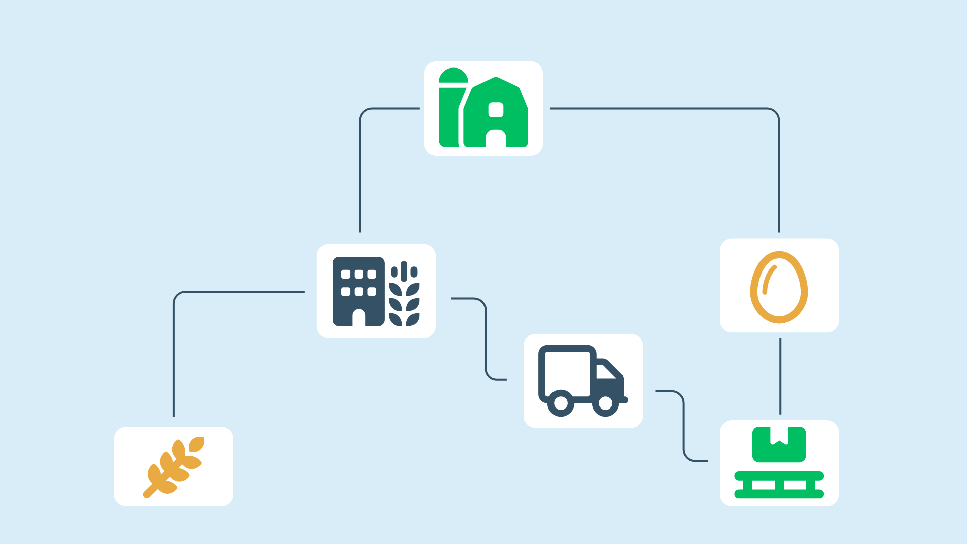 Gestion de la logistique avicole sur Aniprev